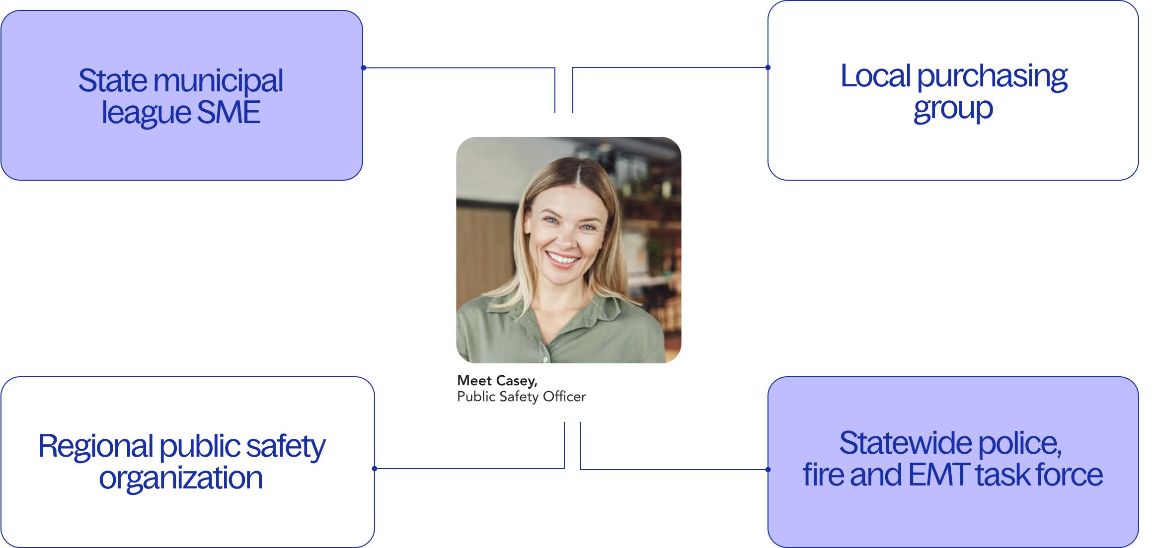 Meet Casey graphic