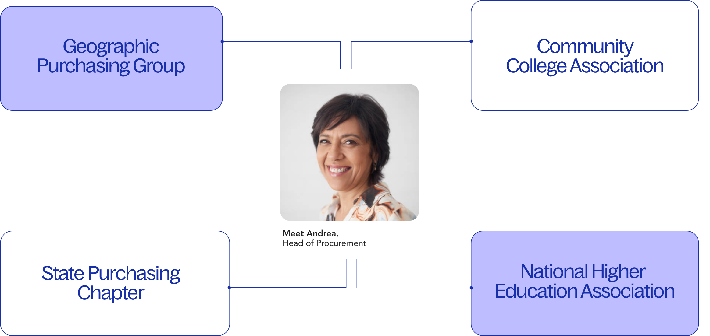 Meet Andrea graphic